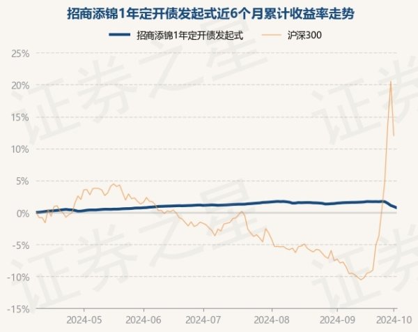 kaiyun官方网站凭证最新一期基金季报涌现-开元体育在线登录