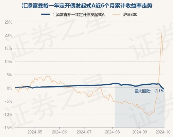 kaiyun.com近3个月下落1.31%-开元体育在线登录