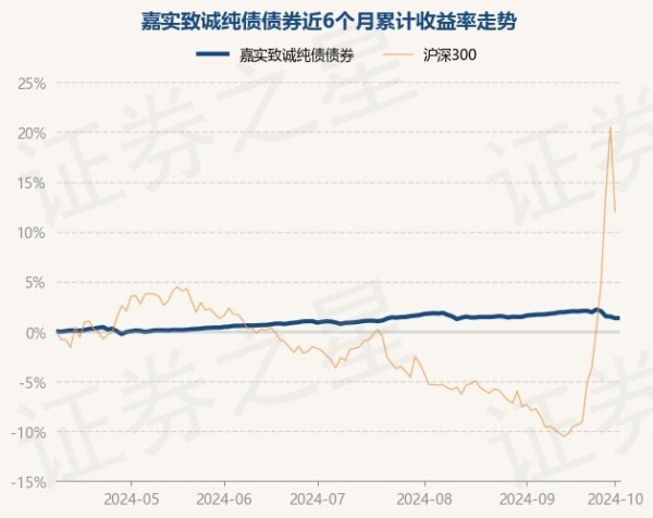 kaiyun.com累计净值为1.0459元-开元体育在线登录