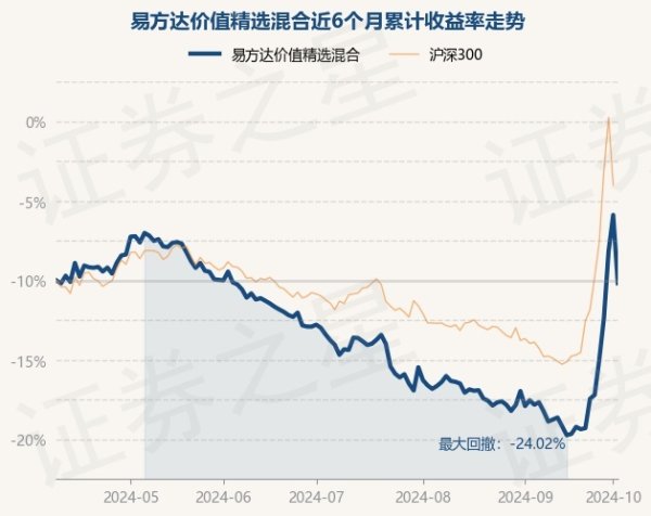 kaiyun.com历史数据清楚该基金近1个月上升21.17%-开元体育在线登录