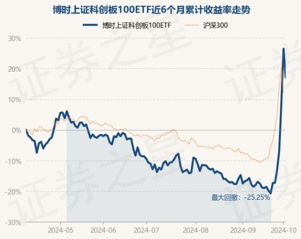 kaiyun.com该基金钞票成就：股票占净值比98.81%-开元体育在线登录