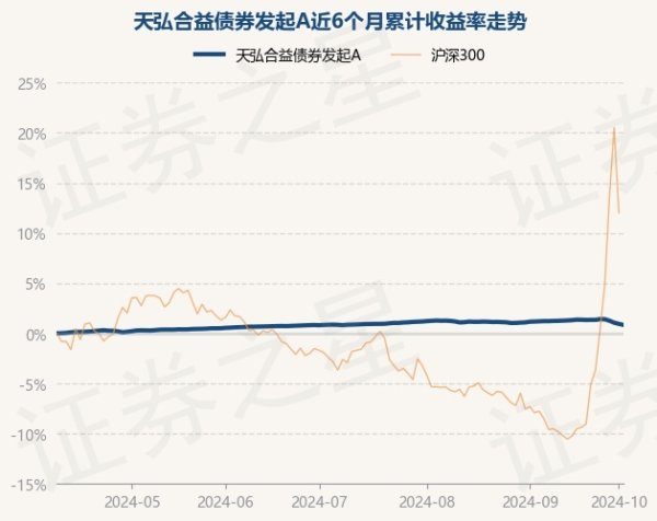 kaiyun官方网站天弘合益债券发起A最新单元净值为1.0356元-开元体育在线登录