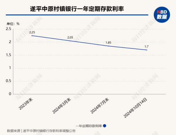 kaiyun官方网站不同期限下调幅度在10BPs~50BPs不等-开元体育在线登录