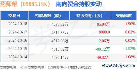 kaiyun获南向资金增抓的有13天-开元体育在线登录