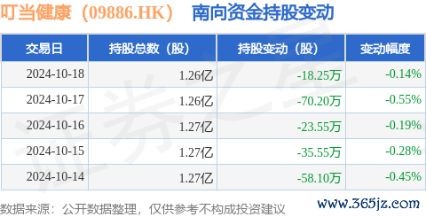 kaiyun官方网站占公司已刊行世俗股的9.38%-开元体育在线登录