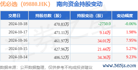 kaiyun体育占公司已刊行凡俗股的1.53%-开元体育在线登录