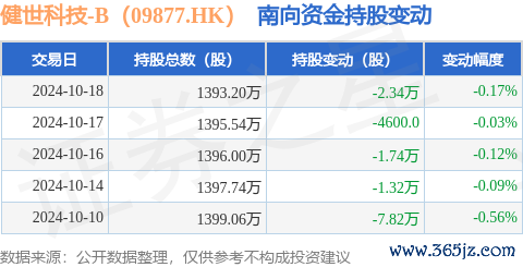 kaiyun.com占公司已刊行鄙俚股的4.48%-开元体育在线登录